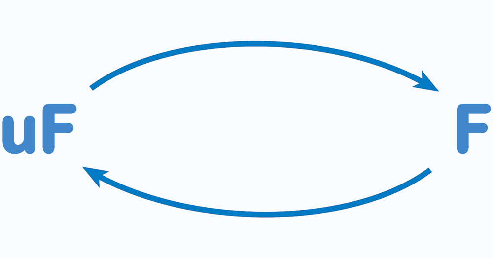 Convert nF to uF Calculator & Nanofarad to microfarad